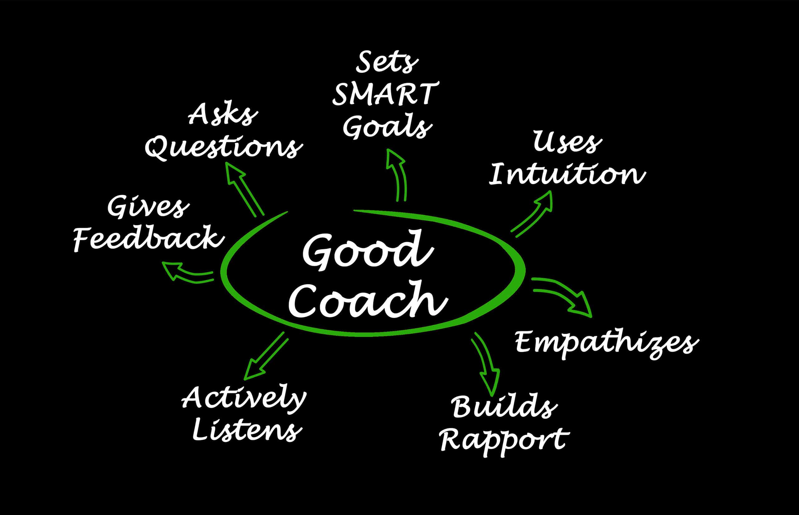 What Makes A Good Coach Versus A Bad Coach 