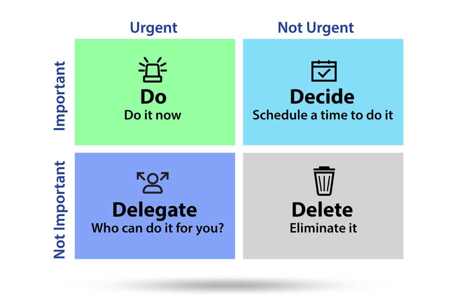 How to Prioritize Tasks at Work – Lingo Live